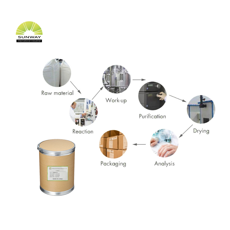 SUNWAY Tägliche Chemikalien Enzympräparate Lipase-Enzympulver CAS 9001-62-1